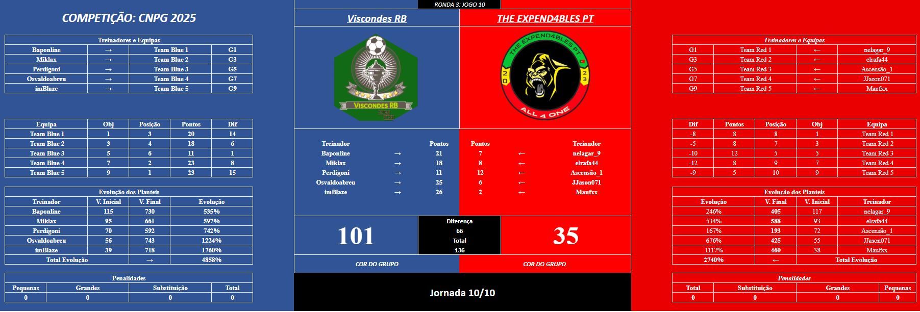 jogo10R3.JPG