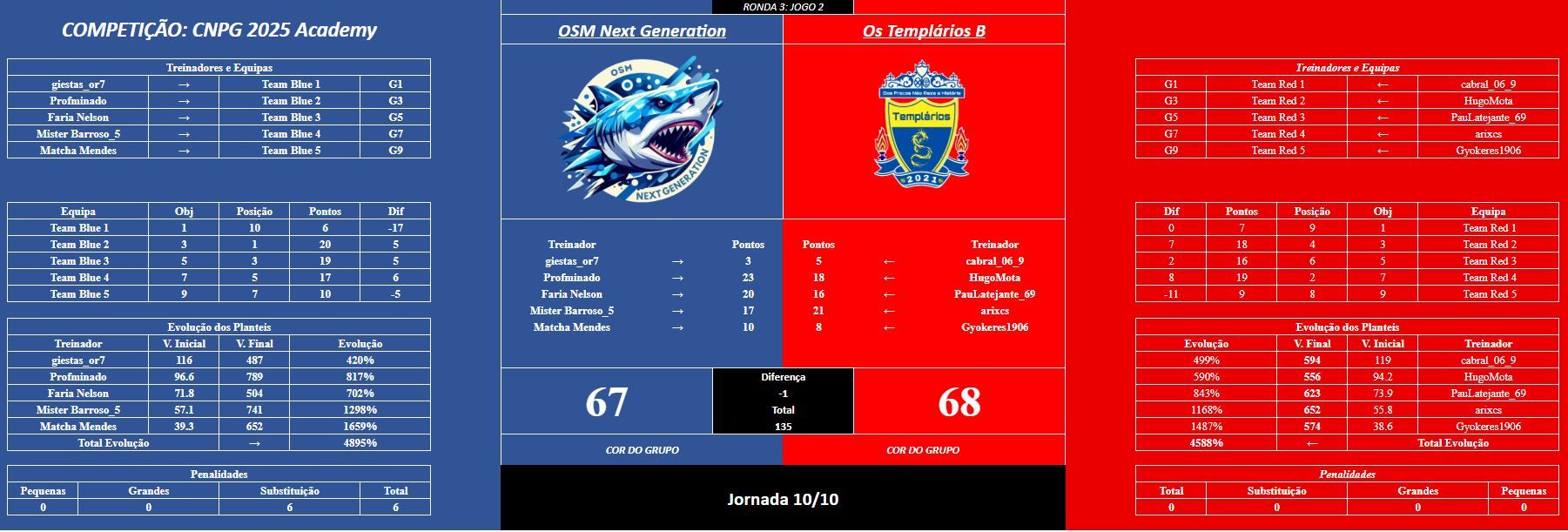 Acad jogo2R3.JPG