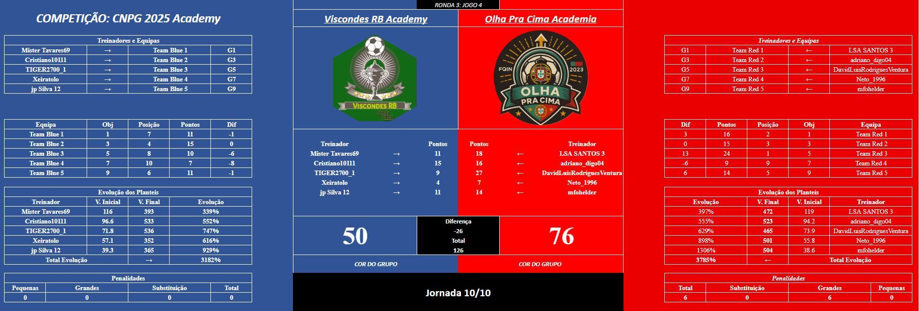 Acad jogo4R3.JPG