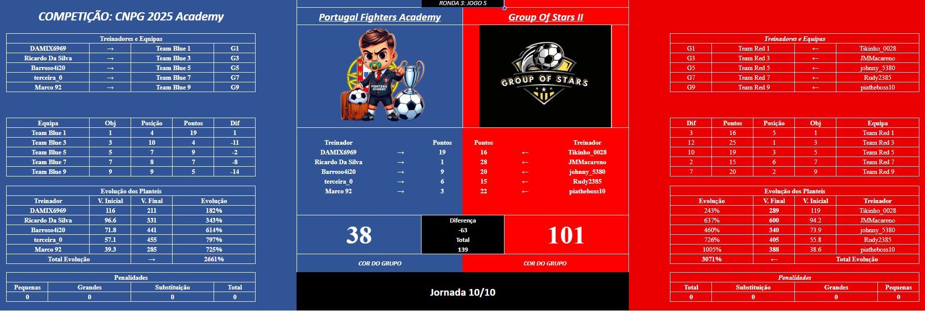 Acad jogo5R3.JPG