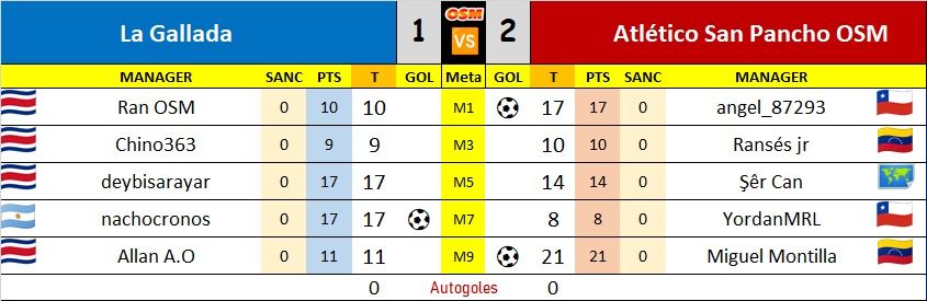 CGC cuartos - GAL VS ASP.jpg