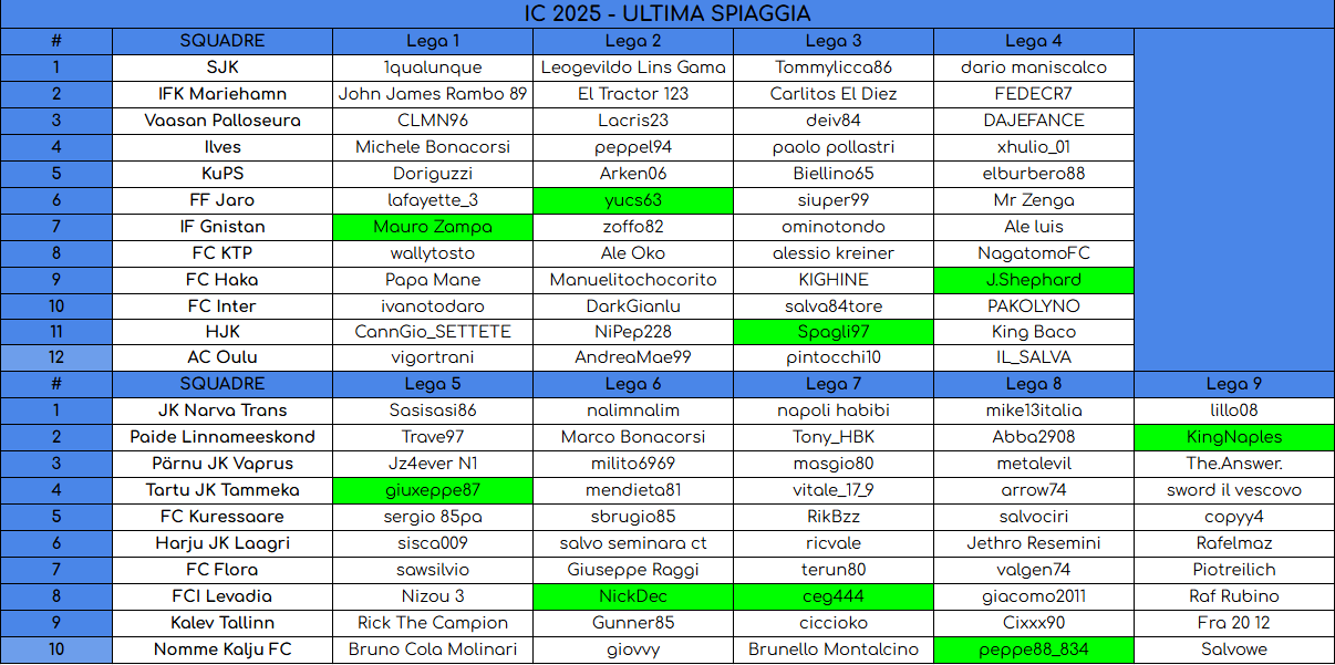 tabellone us.png
