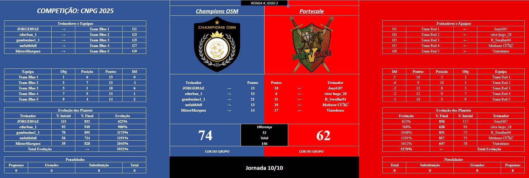 jogo2R4.JPG