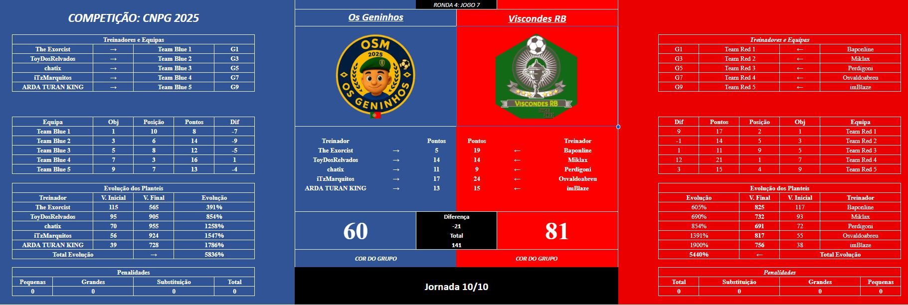 jogo7R4.JPG