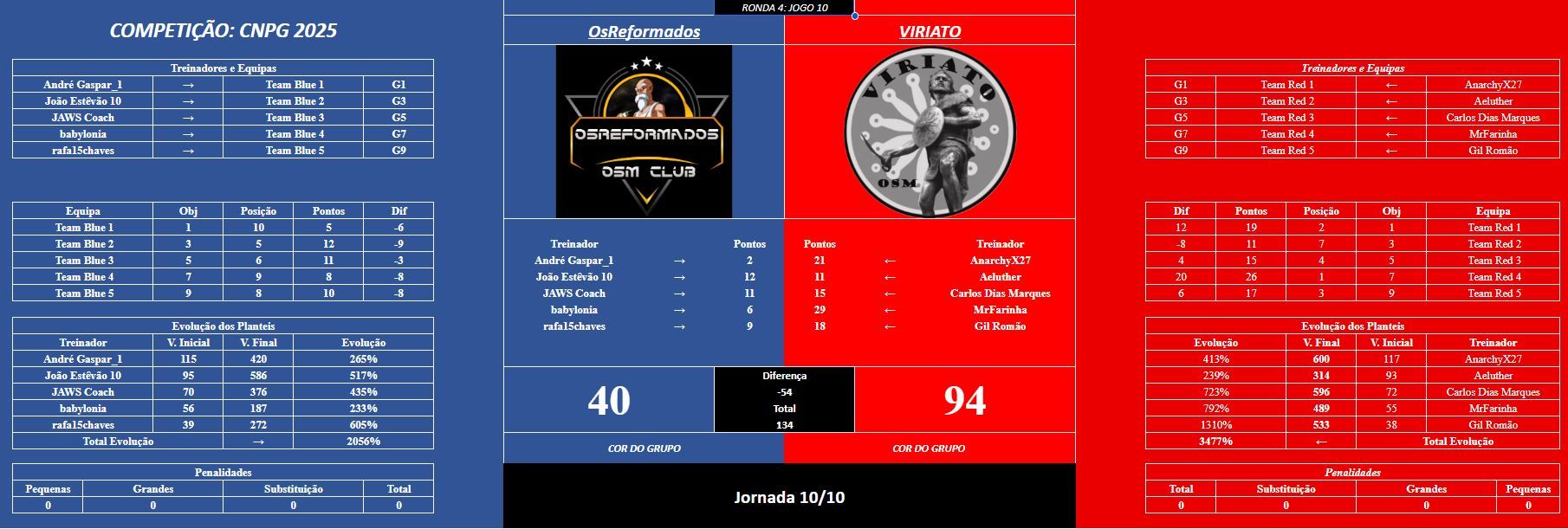 jogo10R4.JPG