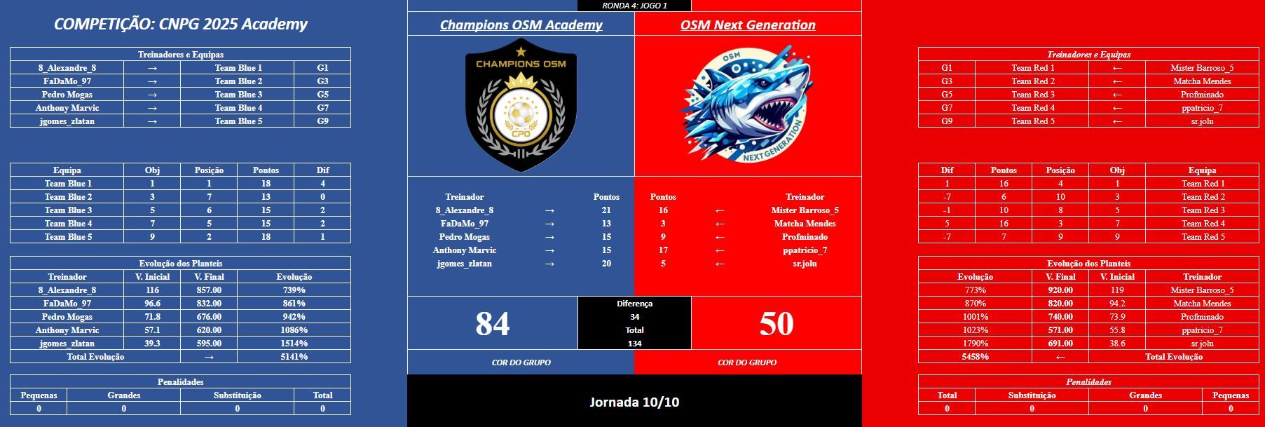 Acad jogo1R4.JPG