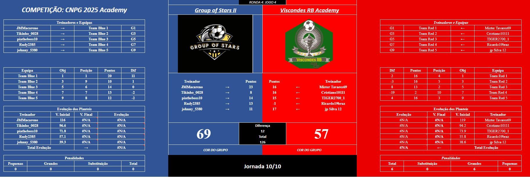 Acad jogo4R4.JPG