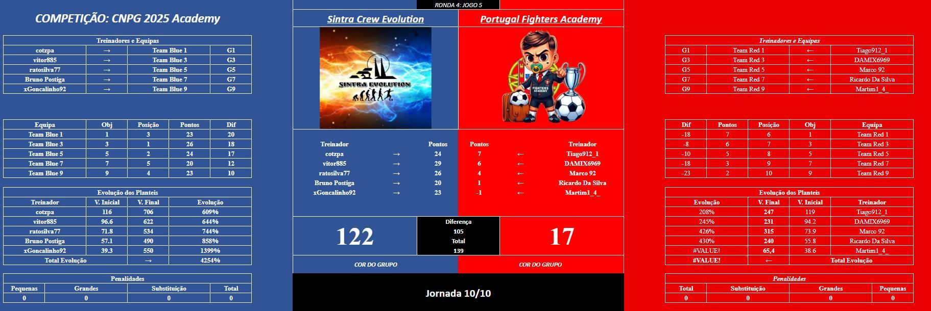 Acad jogo5R4.JPG