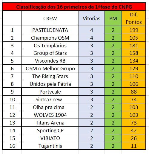 classificação.JPG