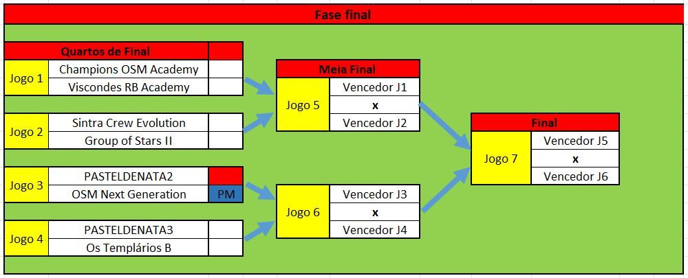 quartos de final acad.JPG