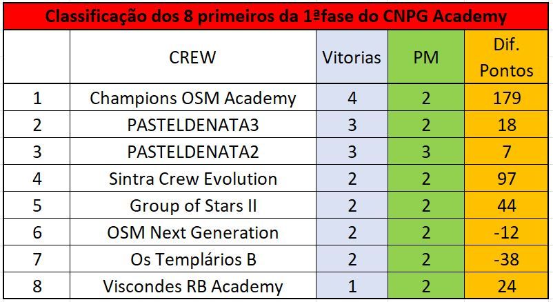 classificação acad.JPG