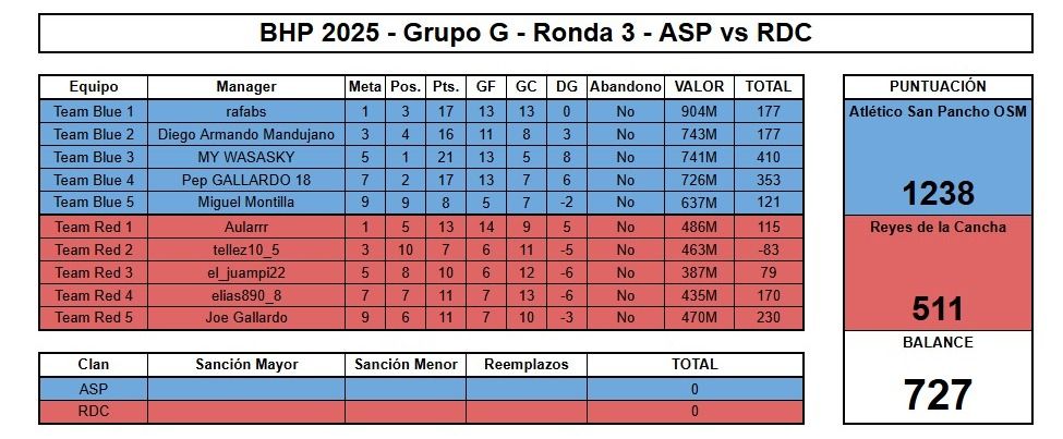 BHP 2025 - R3 - ASP vs RDC.jpg