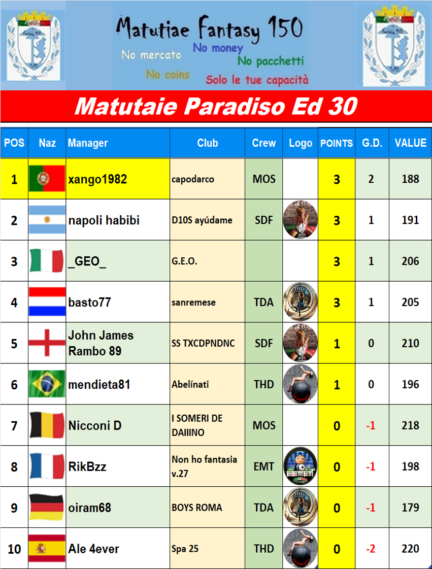 Paradiso.png