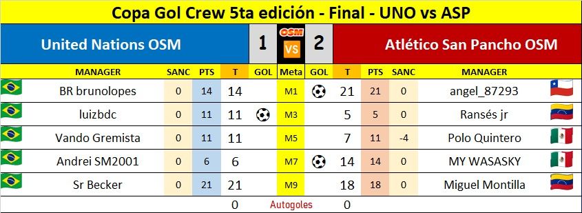 CGC final - UNO vs ASP.jpg