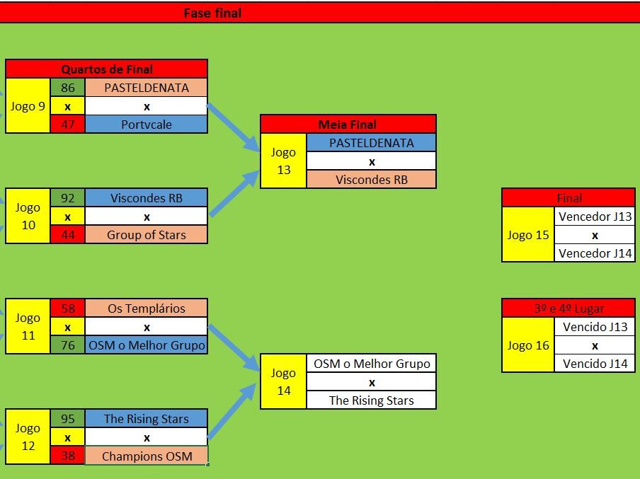 Tabela com as meias.JPG