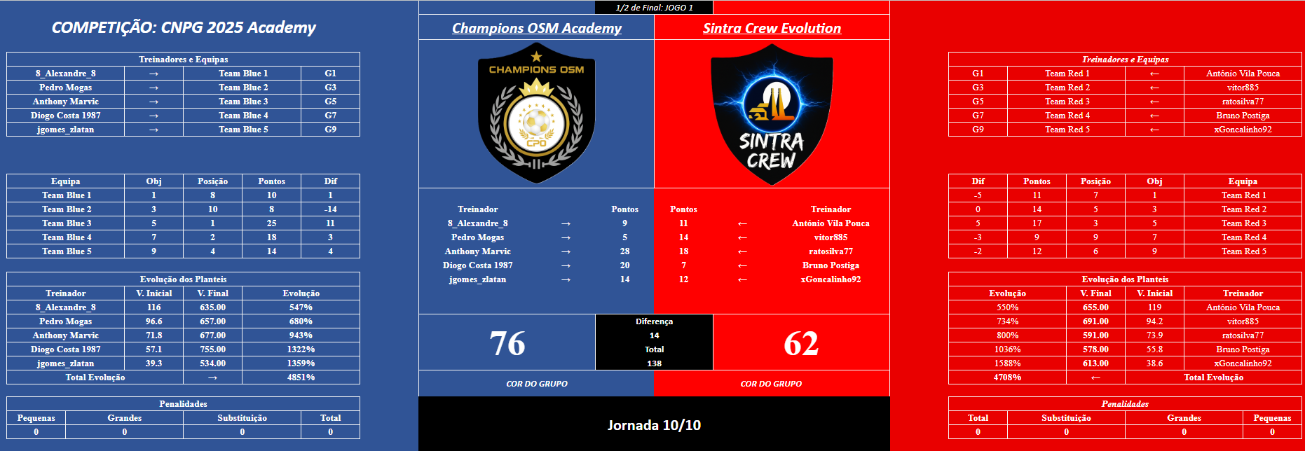 Capturar 23 osm m1 acad.PNG