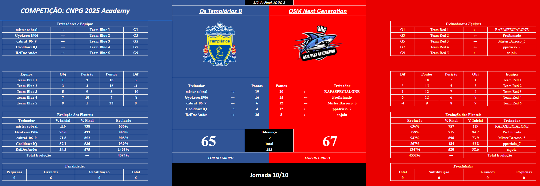 Capturar 23 osm m2 acad.PNG