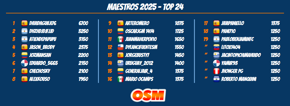 Maestros Plazas 2025.png