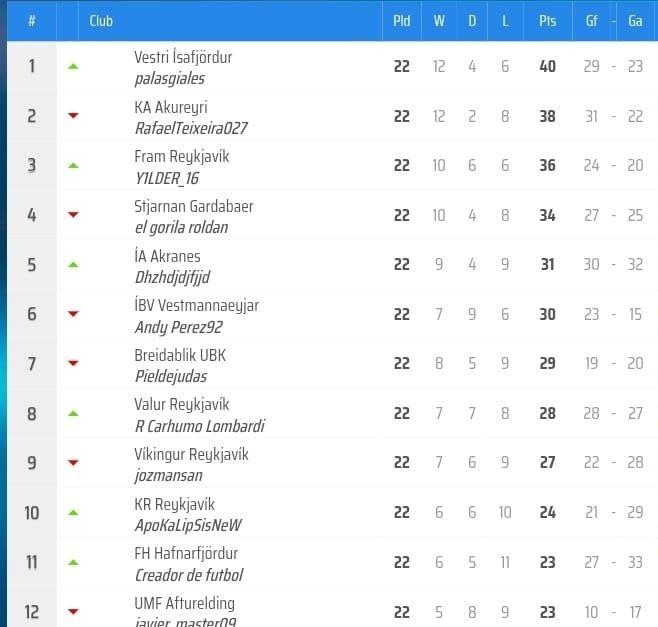 3af7911f-43c2-4f6f-8fca-df164f12b92d-Semifinal - Liga C.jpeg