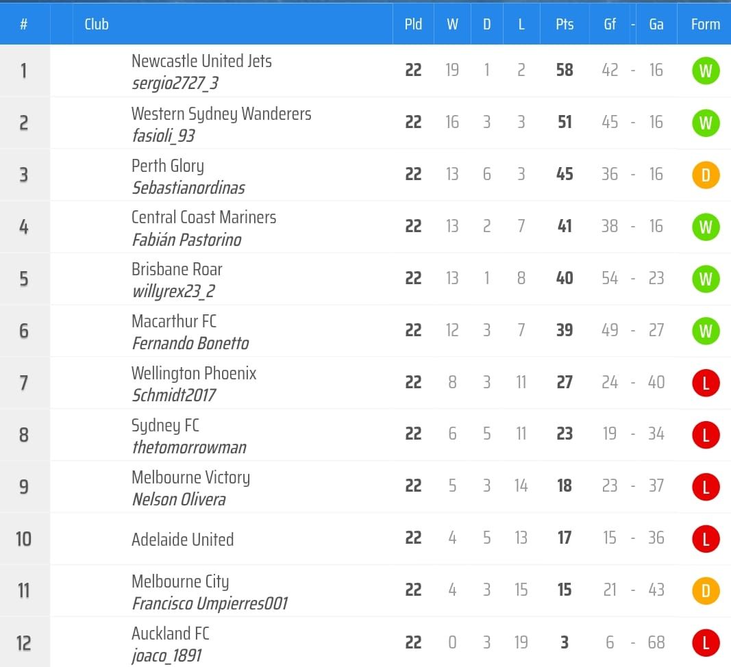 2025-12-16 3a div B - final.jpeg