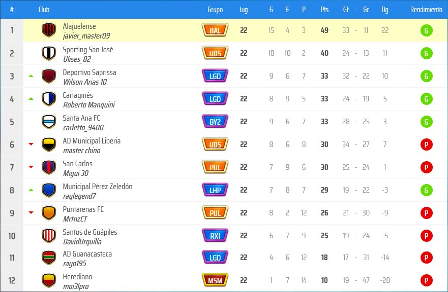 Resultado Final segunda edicion.png