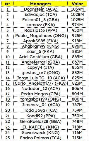 TOP 25 VALOR MANAGERS.JPG
