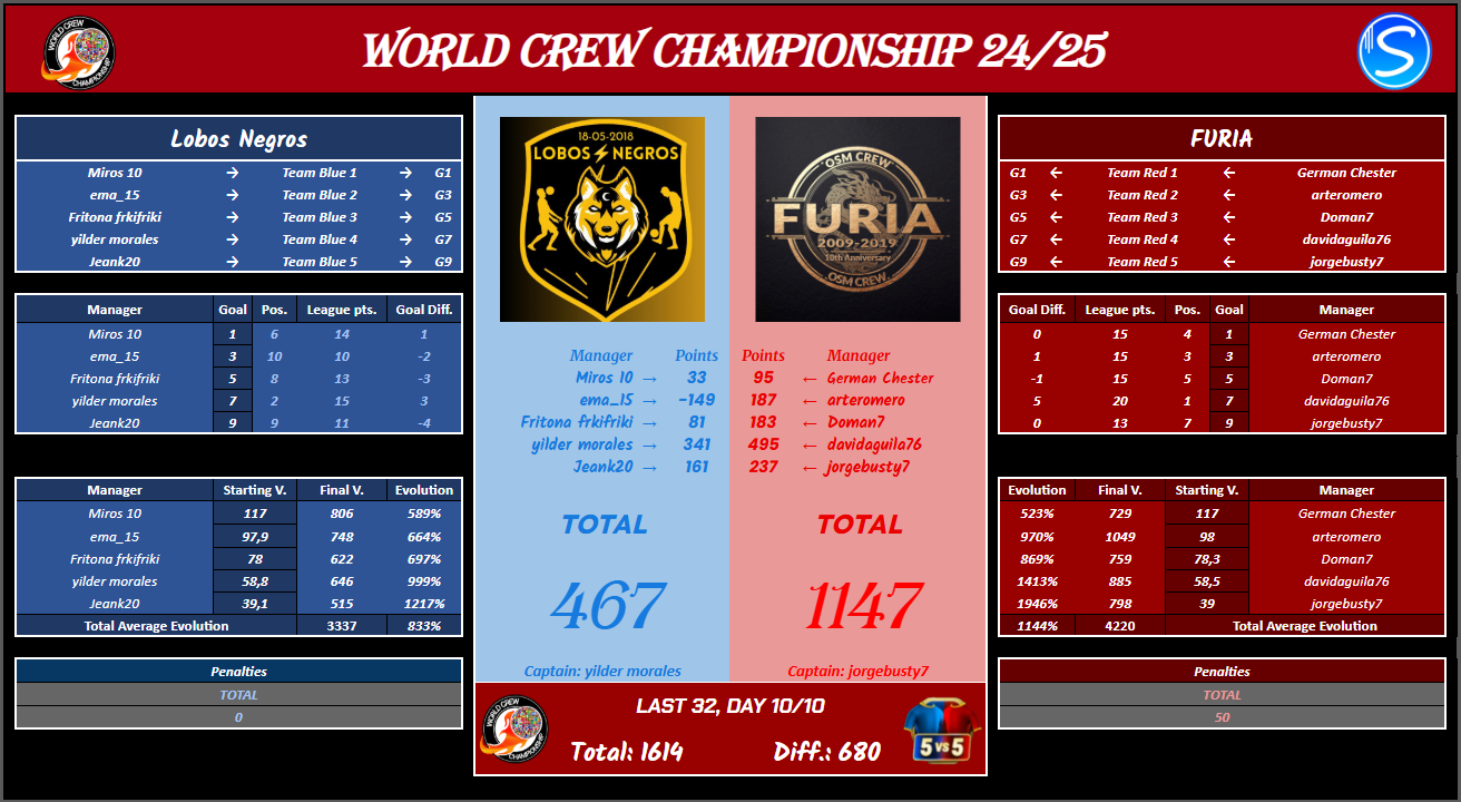 FUR vs LOB (WCC 2425 4).png