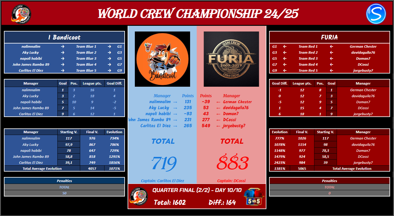 FUR vs BAN (WCC 2425 8).png