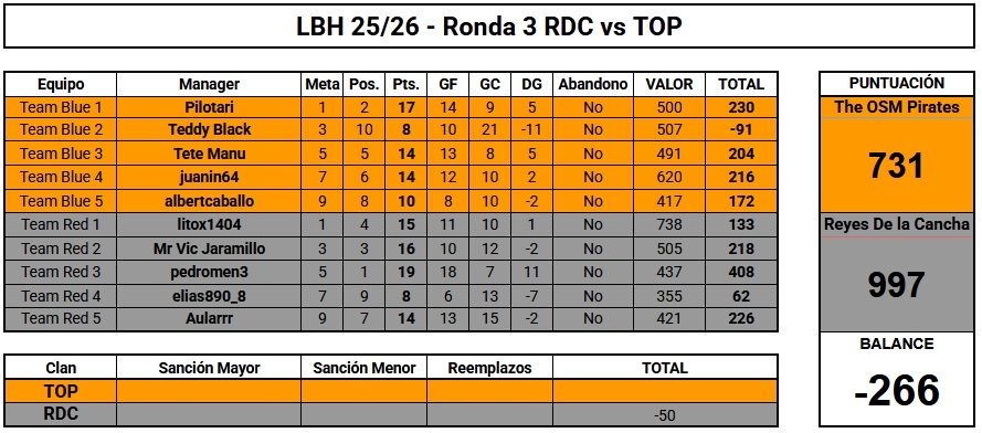 LBH 26 RDC vs TOP.jpg