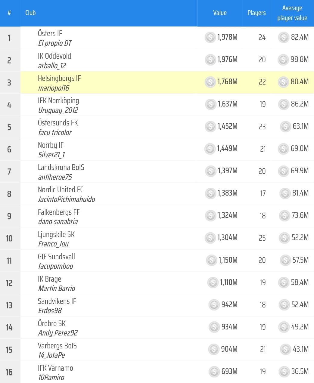 2026-04-06 1div-valores.jpeg