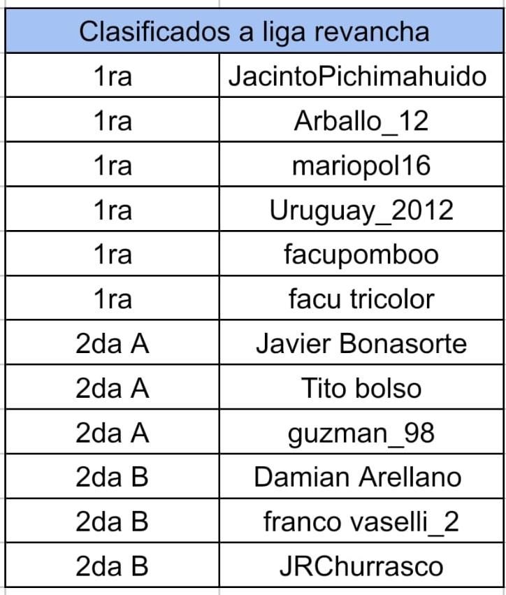 2026-04-06 Revancha.jpeg