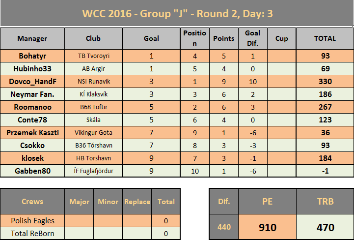 0_1481120652309_WCC16-R2 TRB vs PE dzien3.png