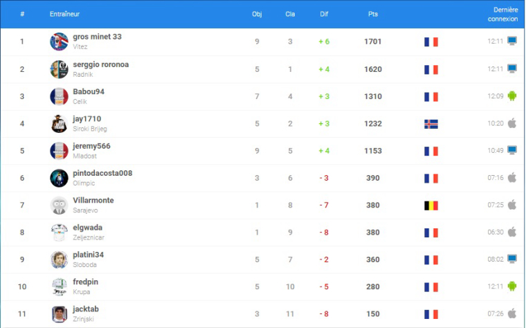 0_1481196844280_Classement coachs.jpg