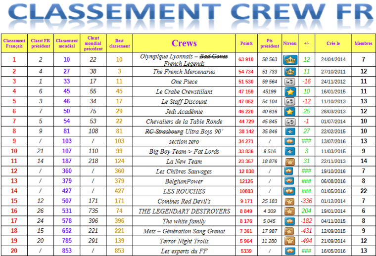 0_1482000895270_classement des crews français 17.12.16  1.PNG