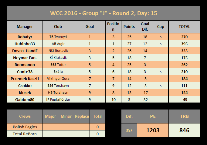 0_1482178460411_WCC16-R2 TRB vs PE dzien15.png