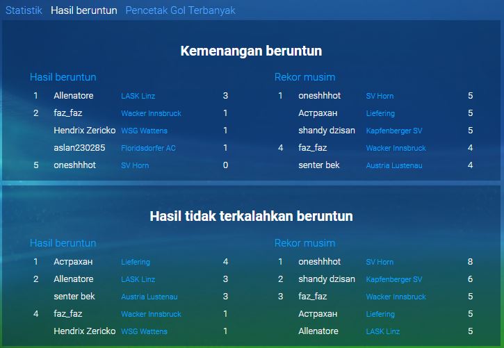 4_1482790667578_statistik round 22.JPG