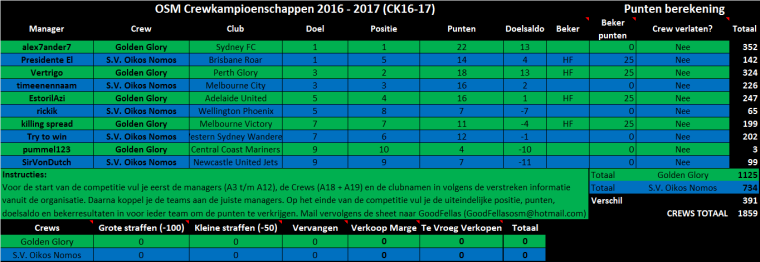 0_1487020183860_Crewbattlekampioenschap vs. SVON.png