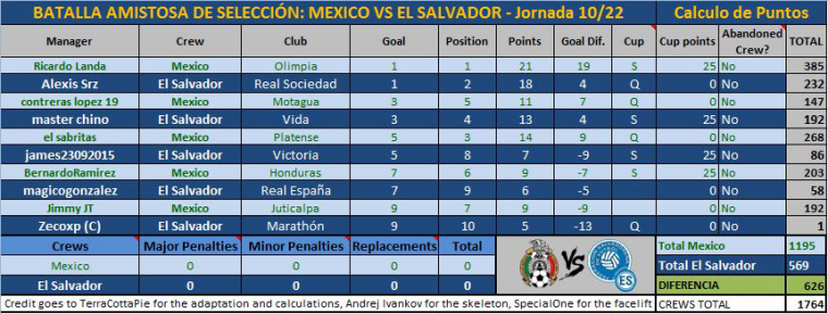 0_1487898690391_Tabla Jornada 10.JPG