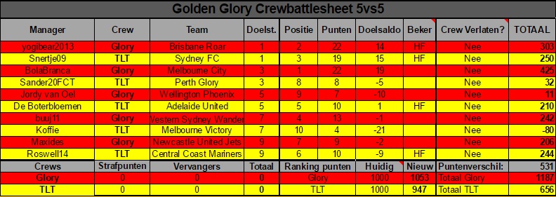 0_1488224702494_Glory vs TLT.jpg