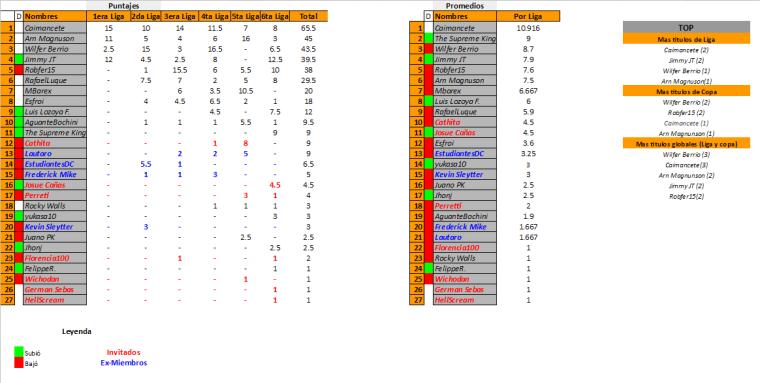 Clasificacion Historica