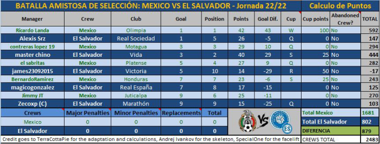 0_1488962104864_Tabla Jornada 22.JPG