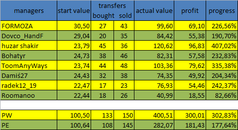 3_1489526122409_2017-03-14 22_14_54-Microsoft Excel (Aktywacja produktu nie powiodła się) - value.png