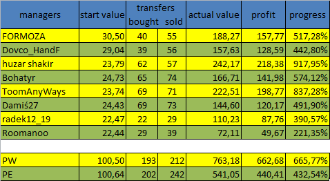 0_1489959432810_2017-03-19 22_34_47-Microsoft Excel (Aktywacja produktu nie powiodła się) - value.png