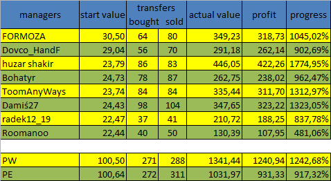 1_1490650523606_2017-03-27 23_34_54-Microsoft Excel (Aktywacja produktu nie powiodła się) - value.png