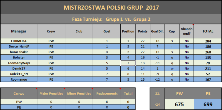 0_1490650523605_2017-03-27 23_23_07-Microsoft Excel (Aktywacja produktu nie powiodła się) - tabelka4x4.png