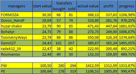 0_1490736488000_2017-03-28 23_27_16-Microsoft Excel (Aktywacja produktu nie powiodła się) - value.png