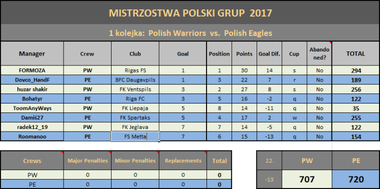 0_1490806534730_2017-03-29 18_50_36-Microsoft Excel (Aktywacja produktu nie powiodła się) - tabelka4x4.png