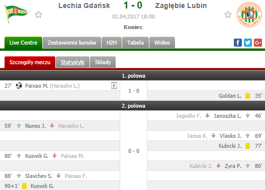 0_1491231150813_Lechia Gdańsk - Zagłębie Lubin.png