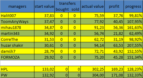 0_1491249625172_2017-04-03 21_59_00-Microsoft Excel (Aktywacja produktu nie powiodła się) - value.png