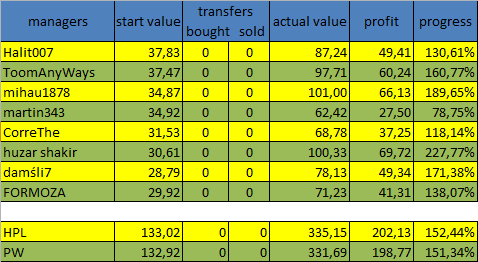 0_1491335538115_2017-04-04 21_51_39-Microsoft Excel (Aktywacja produktu nie powiodła się) - value.png